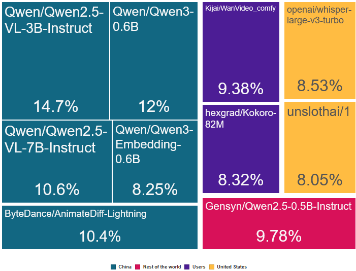 002-Newsletter-21-12-2025---¡Hola-Mundo!-Otra-vez