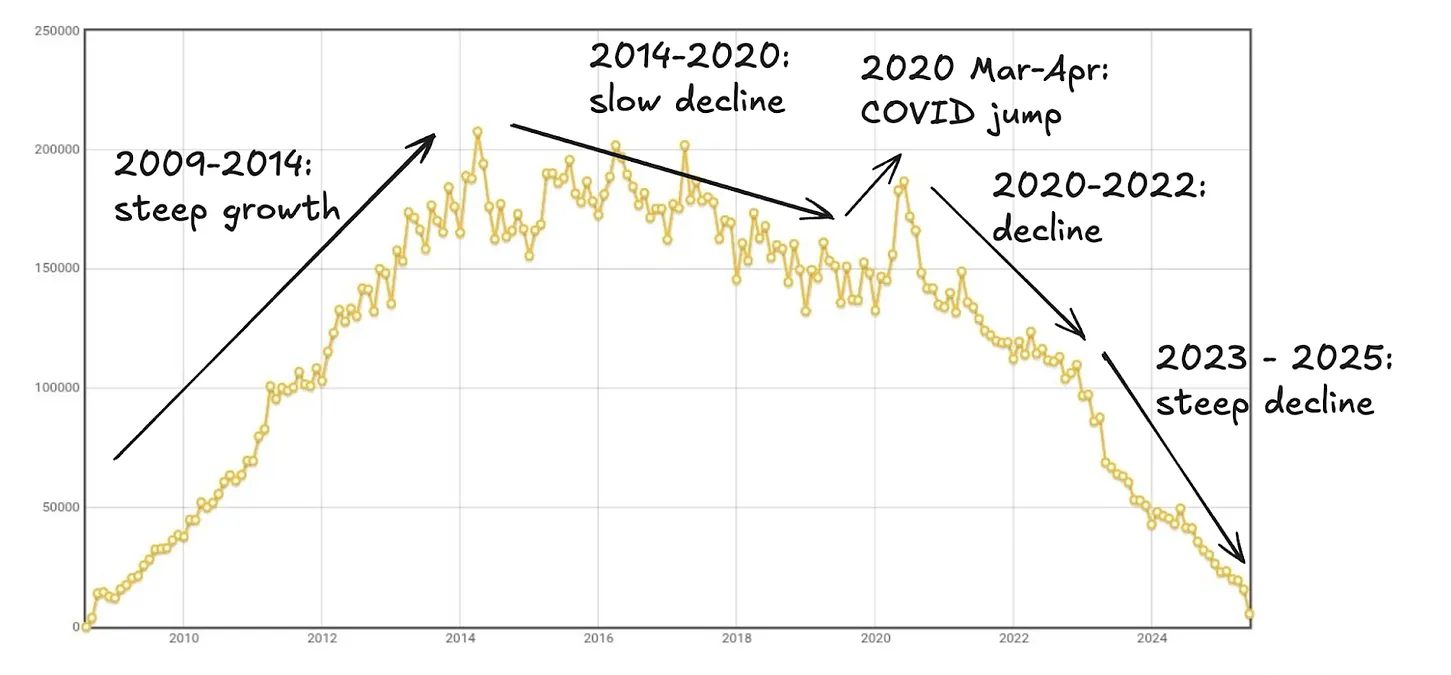 004-Newsletter-07-01-2026---¡Hola-Mundo!-Otra-vez