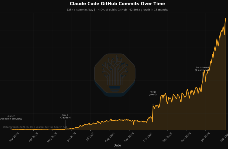 009-Newsletter-14-02-2026---¡Hola-Mundo!-Otra-vez