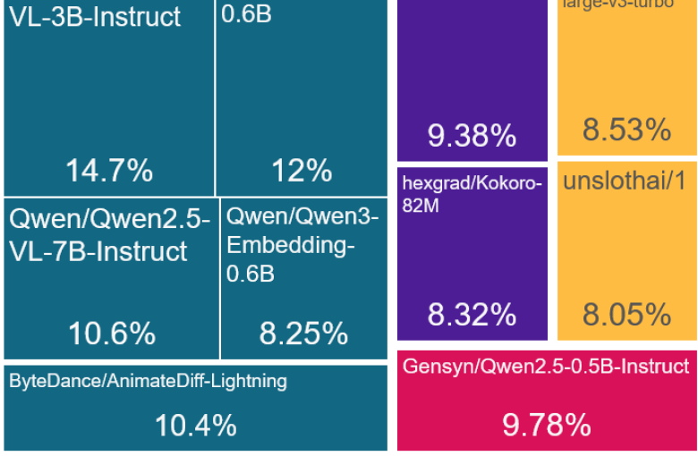 Newsletter-002-|-Los-agentes-de-IA-abandonan-el-chat-y-se-consolidan-como-plataformas-operativas-multimodales-y-cada-vez-más-definidas-por-la-ingeniería-herramientas-y-compliance-21-12-2025-