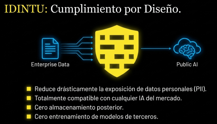 Idintu Plataforma Responsable de IA