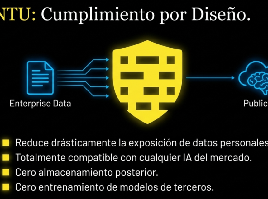 Idintu Responsible AI-Platform